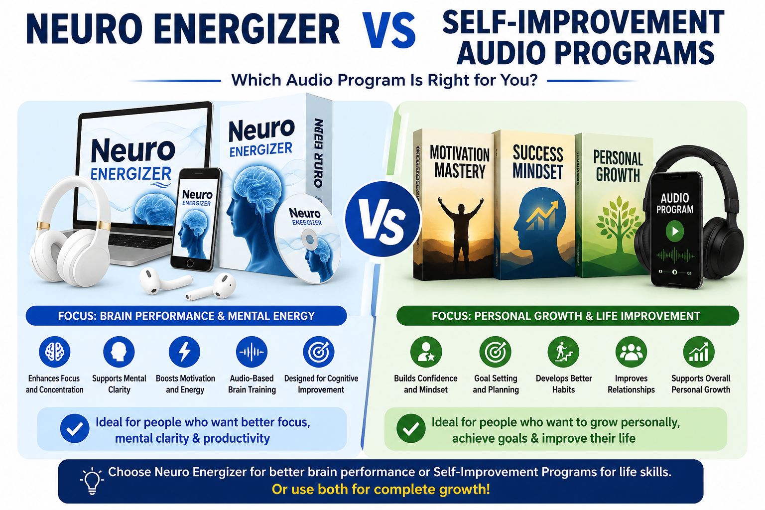Neuro Energizer vs Self-Improvement Audio Programs